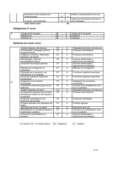 Documento Titulo Grado Logopedia - Universitat Autònoma de ...