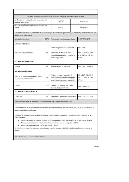 Documento Titulo Grado Logopedia - Universitat Autònoma de ...