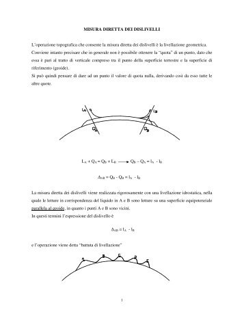 MISURA DIRETTA DEI DISLIVELLI L'operazione topografica che ...