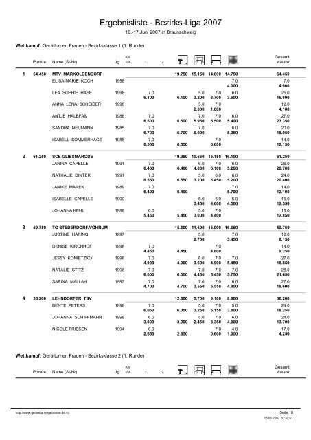 Liste 1. Runde - Turnkreis Braunschweig