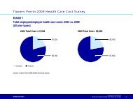 Towers Perrin 2009 Health Care Cost Survey Total employee ...