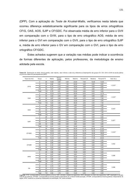 Andrea Oliveira Batista DESEMPENHO ORTOGRÁFICO DE ...