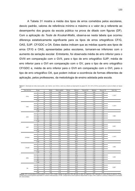 Andrea Oliveira Batista DESEMPENHO ORTOGRÁFICO DE ...