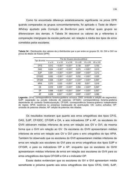 Andrea Oliveira Batista DESEMPENHO ORTOGRÁFICO DE ...