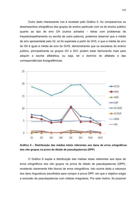 Andrea Oliveira Batista DESEMPENHO ORTOGRÁFICO DE ...