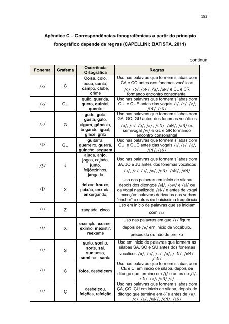 Andrea Oliveira Batista DESEMPENHO ORTOGRÁFICO DE ...