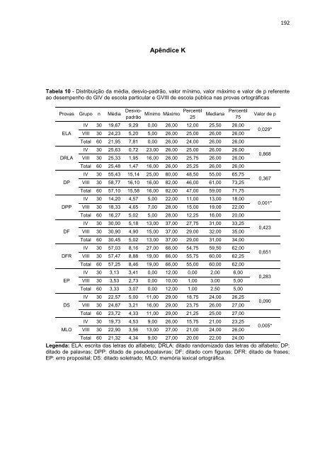 Andrea Oliveira Batista DESEMPENHO ORTOGRÁFICO DE ...