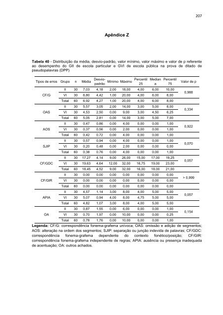 Andrea Oliveira Batista DESEMPENHO ORTOGRÁFICO DE ...