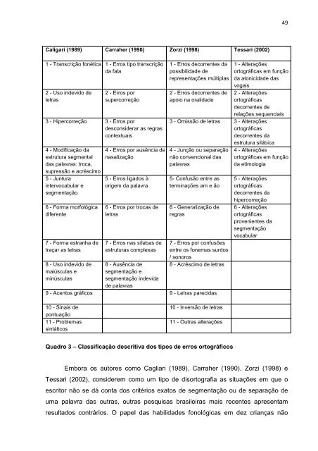 Andrea Oliveira Batista DESEMPENHO ORTOGRÁFICO DE ...