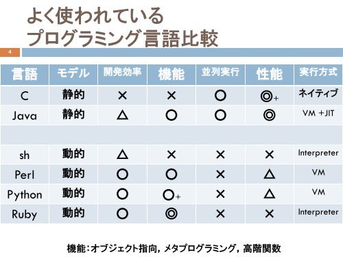 高 速 な RUBY 用 仮 想 マシン の 開 発