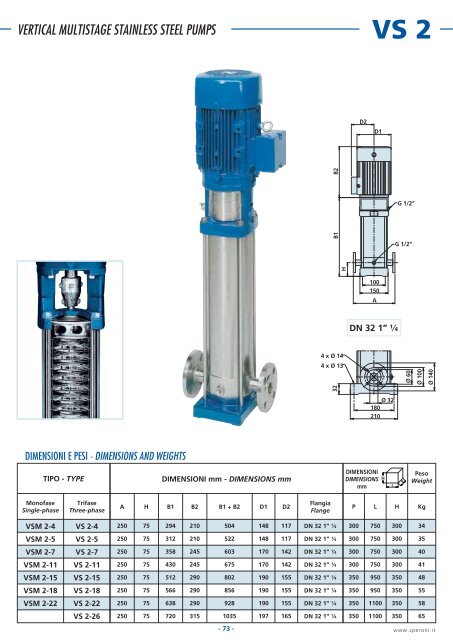 Pompe Speroni, elettropompe, motopompe centrifughe ... - Coassifin.It