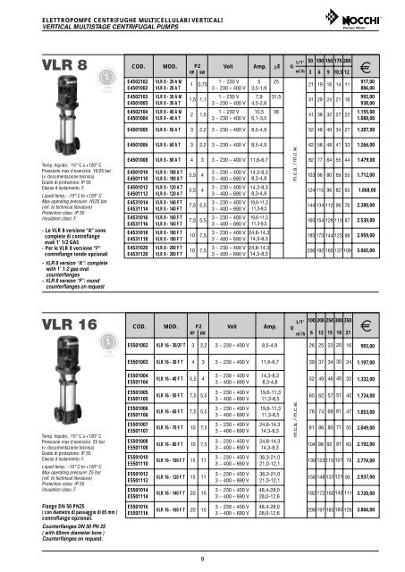 cps10/multinox-a - CWG