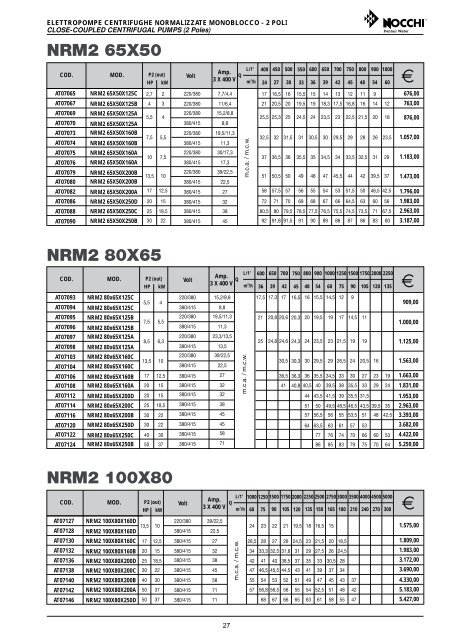 cps10/multinox-a - CWG