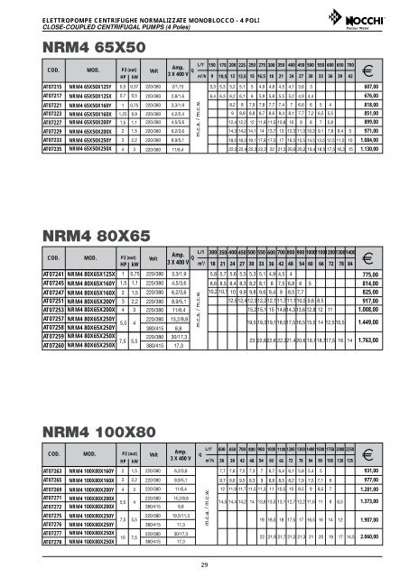 cps10/multinox-a - CWG