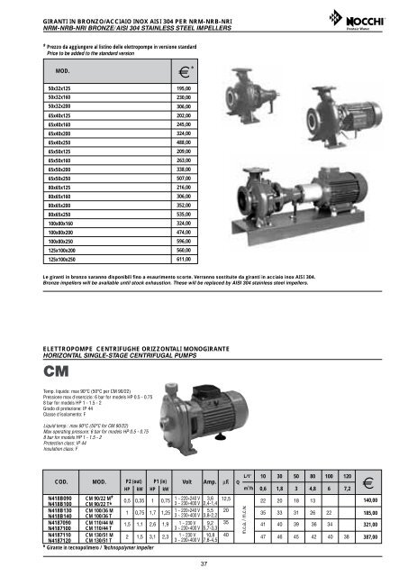 cps10/multinox-a - CWG