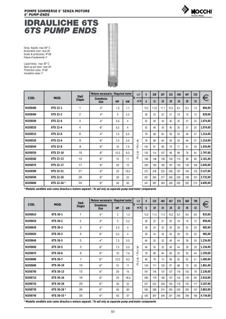 cps10/multinox-a - CWG