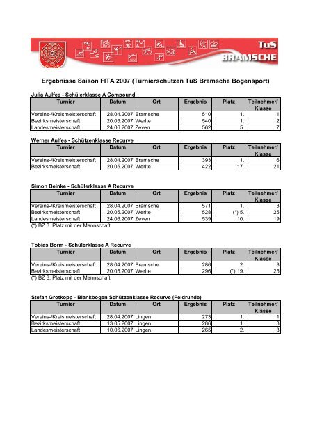 Turnierergebnisse FITA 2007 - TuS Bramsche