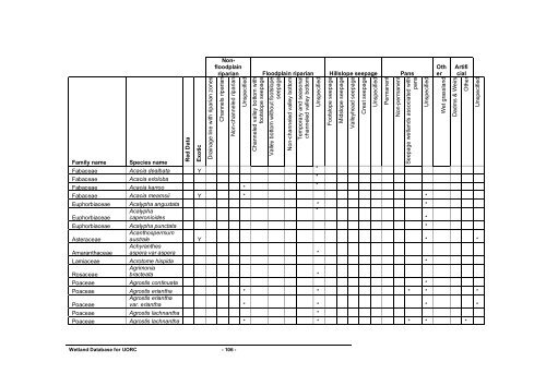 coaltech upper olifants river catchment wetland inventory ...