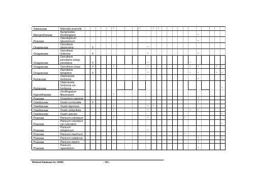 coaltech upper olifants river catchment wetland inventory ...