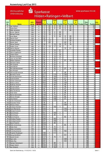 Auswertung Lauf-Cup 2013 - TUS-Breitscheid