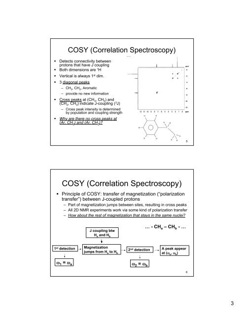 Introduction To 1D And 2D Nmr Spectroscopy – QZEOF