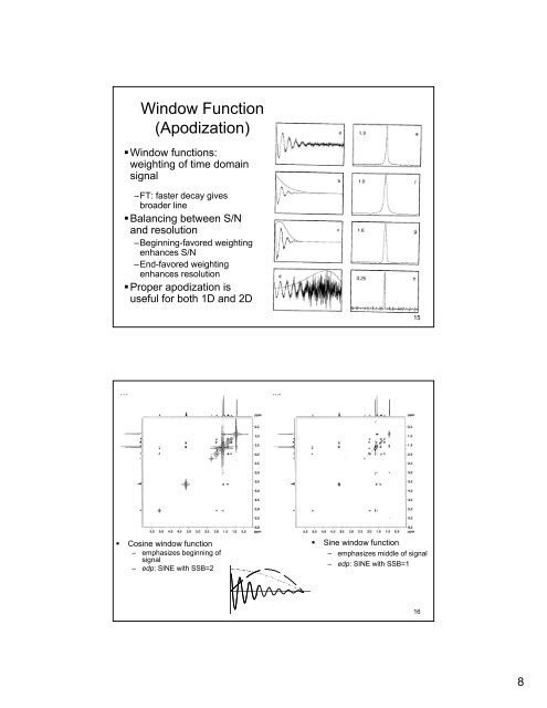 Window Function (Apodizat