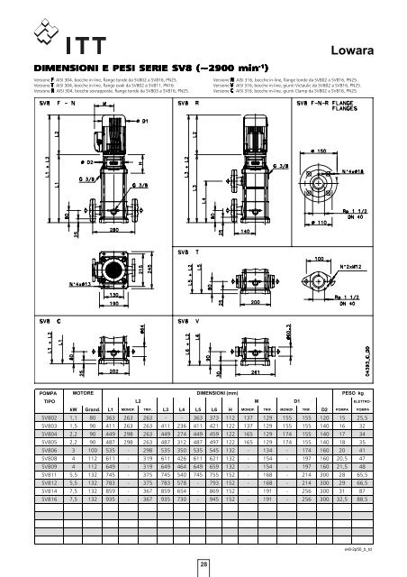 Serie SV SV 2, 4, 8, 16 SV 33, 46, 66, 92 - Lowara