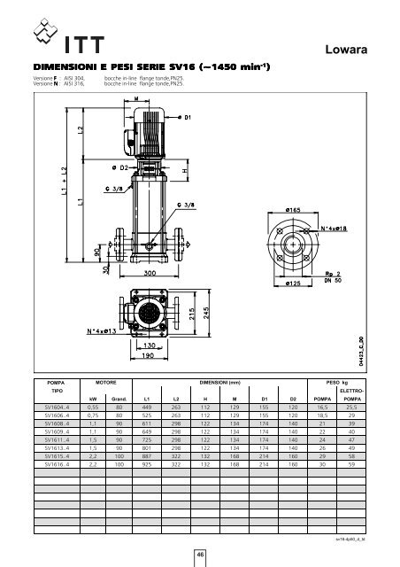 Serie SV SV 2, 4, 8, 16 SV 33, 46, 66, 92 - Lowara