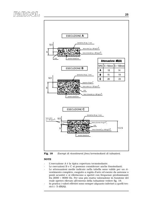 indice - Parcol