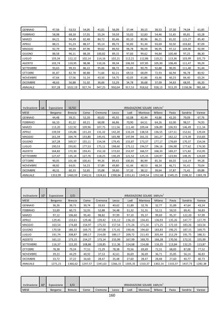 Procedura di calcolo per la certificazione - ORS - Regione Lombardia