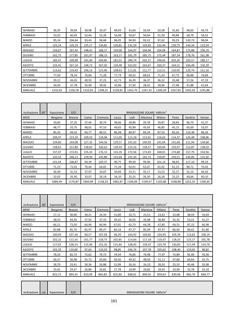 Procedura di calcolo per la certificazione - ORS - Regione Lombardia