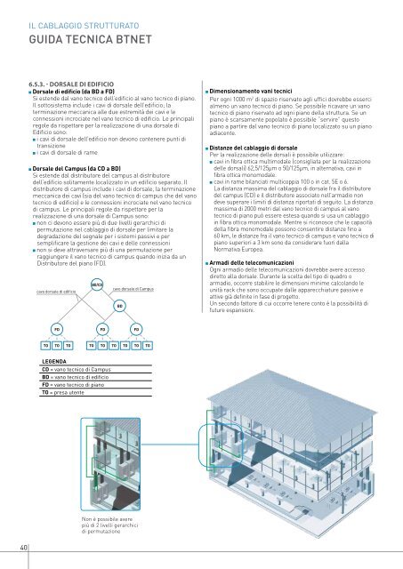 Catalogo BTnet - Professionisti BTicino