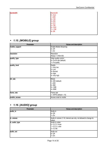 SerComm Neutral Brand IP Camera Configuration File ... - Rpra.co.uk