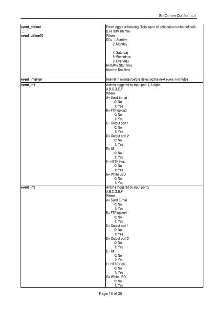 SerComm Neutral Brand IP Camera Configuration File ... - Rpra.co.uk