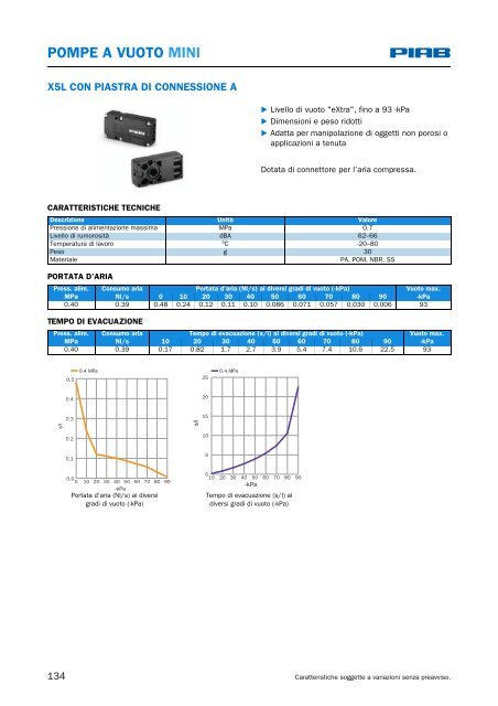 cartucce coax® mini