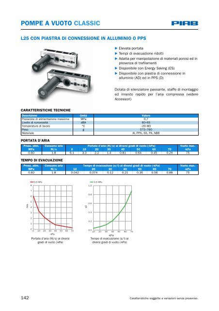 cartucce coax® mini