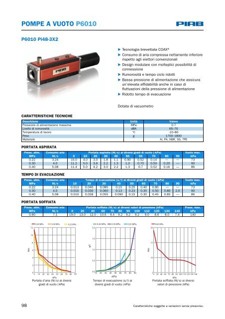 cartucce coax® mini