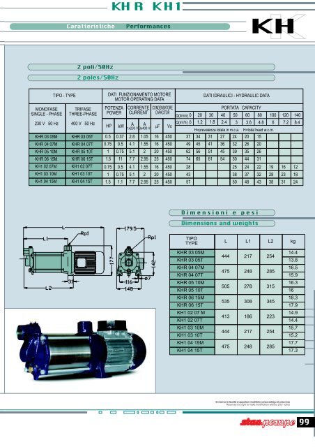 Elettropompe centrifughe multistadio orizzontale KH Centrifuge ...