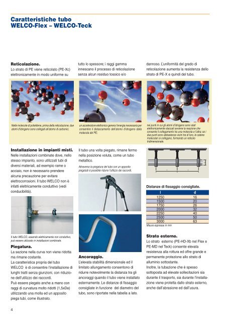 Tubo Multistrato INTERNO - Systerm