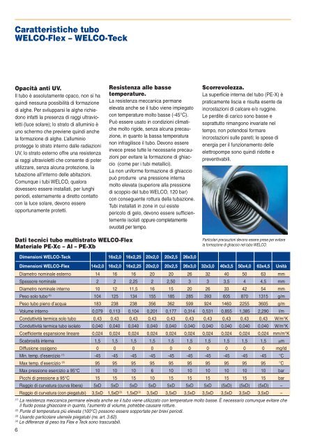 Tubo Multistrato INTERNO - Systerm