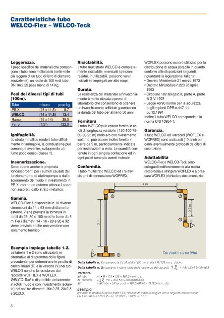 Tubo Multistrato INTERNO - Systerm