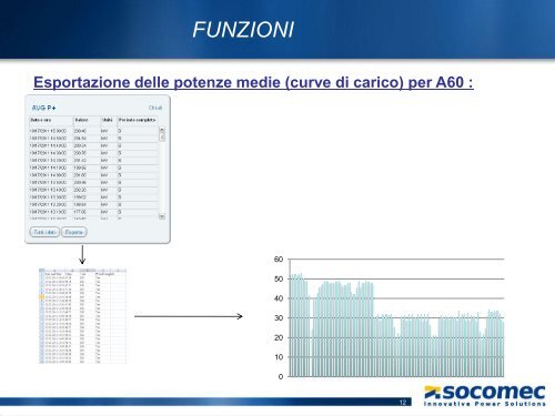 funzioni - Socomec