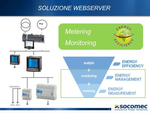 funzioni - Socomec