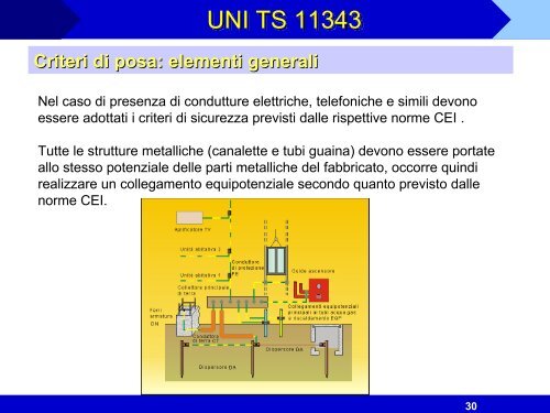 UNI TS 11343 - Teknologieimpianti