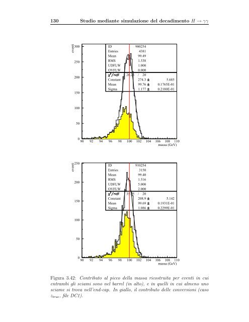 STUDIO DEL BOSONE DI HIGGS NEL CANALE γγ CON IL ...