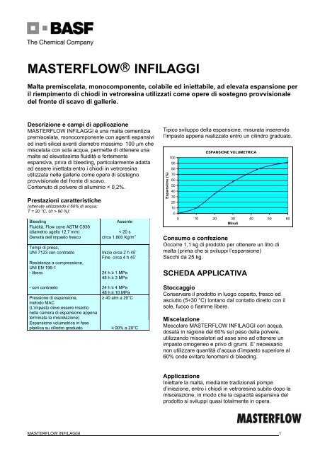 MASTERFLOW® INFILAGGI - BASF Costruzioni