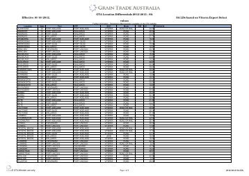 Copy of Copy of ... - Grain Trade Australia