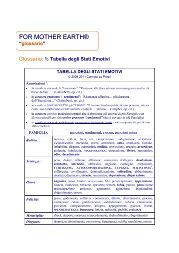 Tabella - Intelligenza Emotiva
