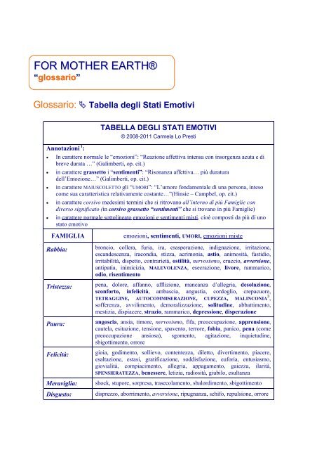 Tabella - Intelligenza Emotiva