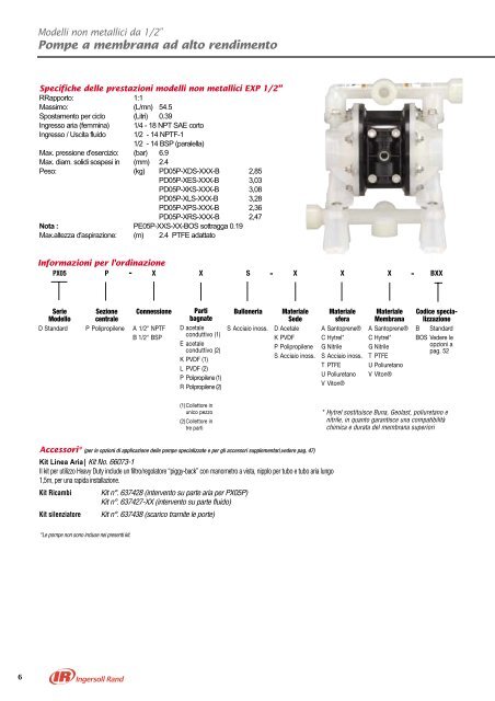 Pompe a membrana ad alto rendimento da 1/2” ARO®